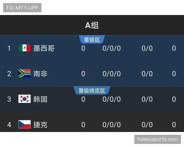 2026世界杯出线概率终极预测排行榜