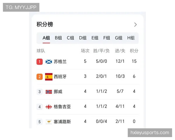 挪威队2026世界杯预选赛赛程分析 能否突破历史首进正赛